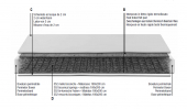 Matelas Apollo Bonaldo