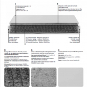 Matelas Apollo Bonaldo